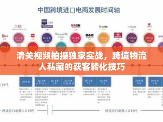 清关视频拍摄独家实战，跨境物流人私藏的获客转化技巧