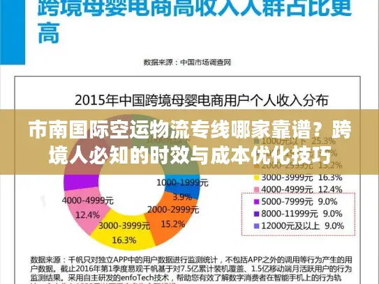 市南国际空运物流专线哪家靠谱？跨境人必知的时效与成本优化技巧