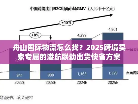 舟山国际物流怎么找？2025跨境卖家专属的港航联动出货快省方案