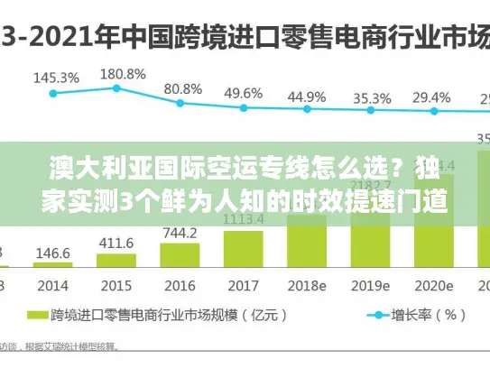 澳大利亚国际空运专线怎么选?独家实测3个鲜为人知的时效提速门道 澳大利亚国际空运专线怎么选?独家实测3个鲜为人知的时效提速门道