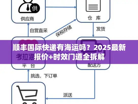 顺丰国际快递有海运吗？2025最新报价+时效门道全拆解