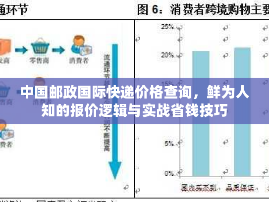 中国邮政国际快递价格查询，鲜为人知的报价逻辑与实战省钱技巧