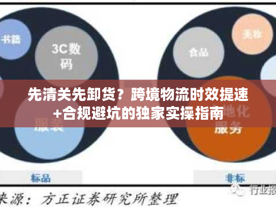 先清关先卸货？跨境物流时效提速+合规避坑的独家实操指南
