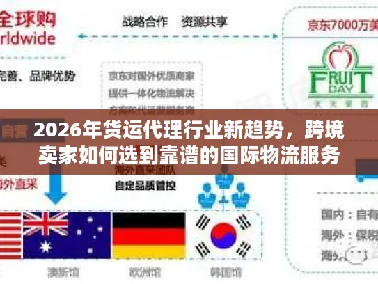 2026年货运代理行业新趋势，跨境卖家如何选到靠谱的国际物流服务商？