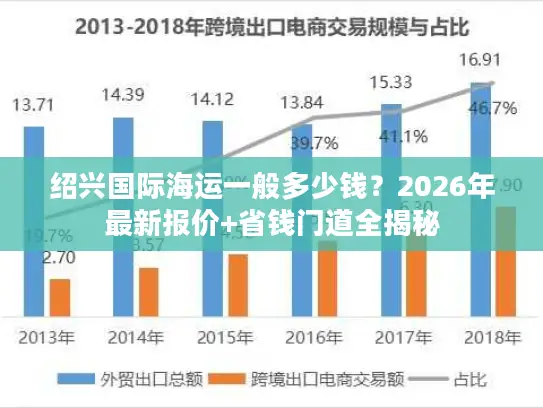 绍兴国际海运一般多少钱？2026年最新报价+省钱门道全揭秘