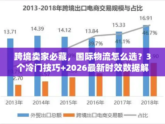 跨境卖家必藏，国际物流怎么选？3个冷门技巧+2026最新时效数据解析