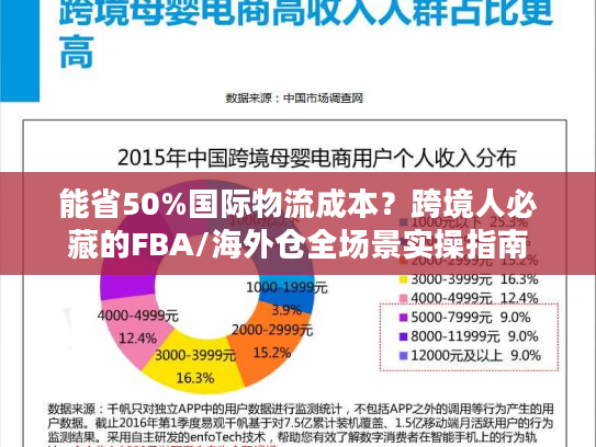 能省50%国际物流成本？跨境人必藏的FBA/海外仓全场景实操指南
