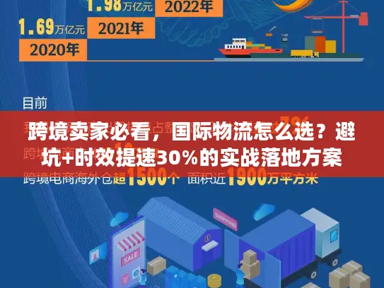 跨境卖家必看，国际物流怎么选？避坑+时效提速30%的实战落地方案
