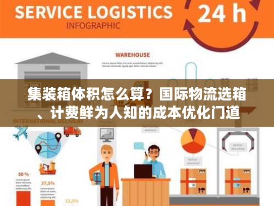 集装箱体积怎么算？国际物流选箱、计费鲜为人知的成本优化门道