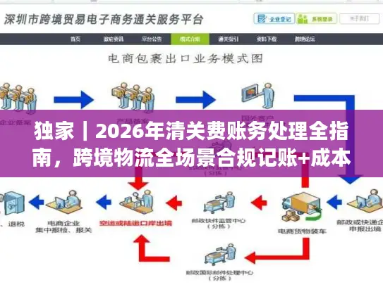 独家|2026年清关费账务处理全指南,跨境物流全场景合规记账+成本优化技巧 独家|2026年清关费账务处理全指南,跨境物流全场景合规记账+成本优化技巧