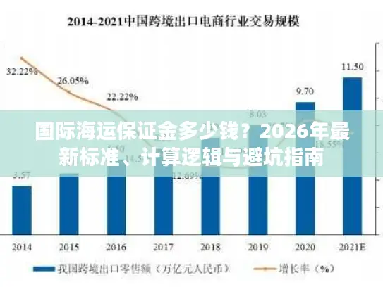 国际海运保证金多少钱？2026年最新标准、计算逻辑与避坑指南