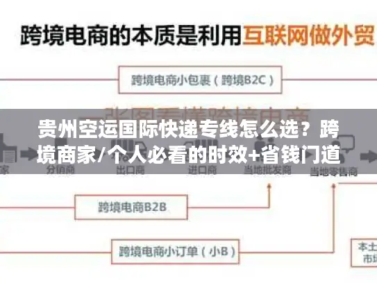 贵州空运国际快递专线怎么选?跨境商家/个人必看的时效+省钱门道 贵州空运国际快递专线怎么选?跨境商家/个人必看的时效+省钱门道
