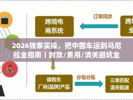 2026独家实操，把中国车运到马尼拉全指南｜时效/费用/清关避坑全覆盖
