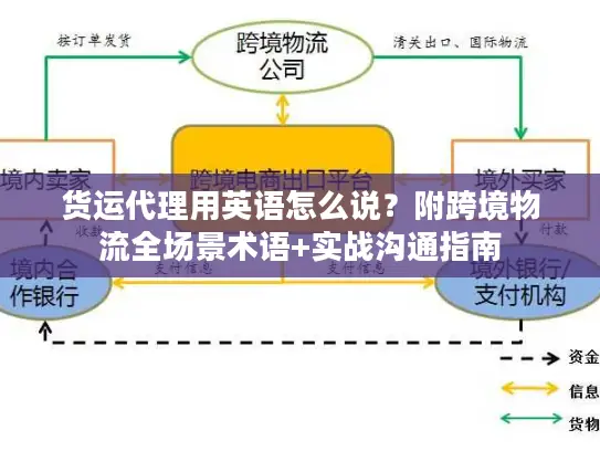 货运代理用英语怎么说？附跨境物流全场景术语+实战沟通指南