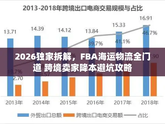 2026独家拆解，FBA海运物流全门道 跨境卖家降本避坑攻略