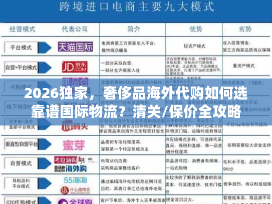 2026独家，奢侈品海外代购如何选靠谱国际物流？清关/保价全攻略