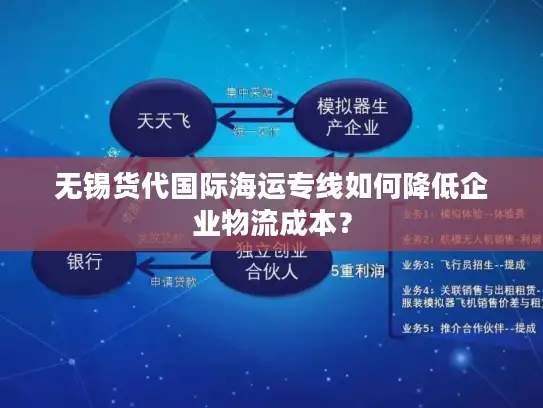 无锡货代国际海运专线如何降低企业物流成本？