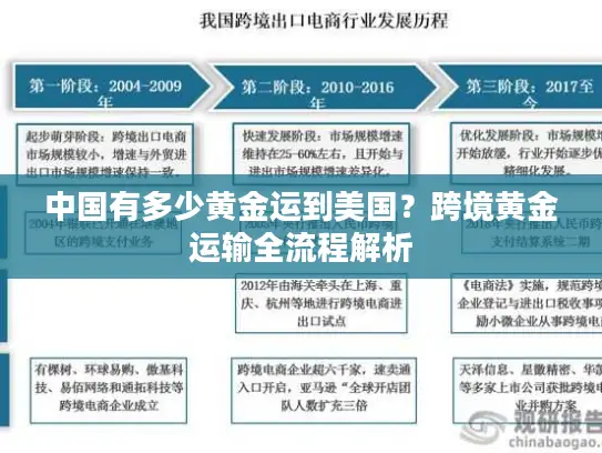 中国有多少黄金运到美国？跨境黄金运输全流程解析
