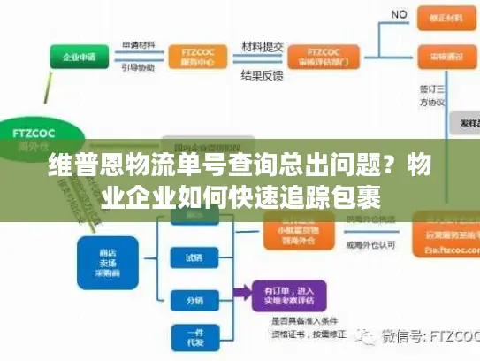 维普恩物流单号查询总出问题？物业企业如何快速追踪包裹