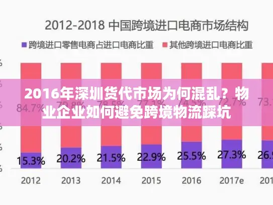 2016年深圳货代市场为何混乱？物业企业如何避免跨境物流踩坑